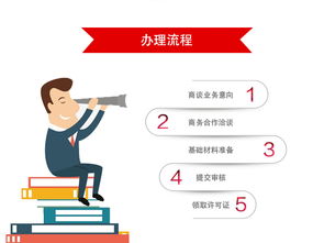 互聯(lián)網(wǎng)信息服務(wù)業(yè)務(wù)經(jīng)營(yíng)許可證（基礎(chǔ)電信業(yè)務(wù)）申請(qǐng)流程詳解