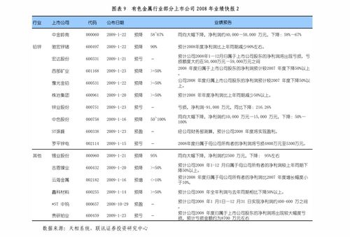 通信行業(yè)點(diǎn)評(píng) 電信業(yè)務(wù)基本面向好，流量增速止跌回升